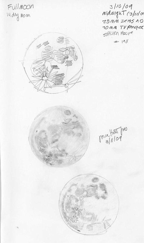fourteen-day (full) moon
